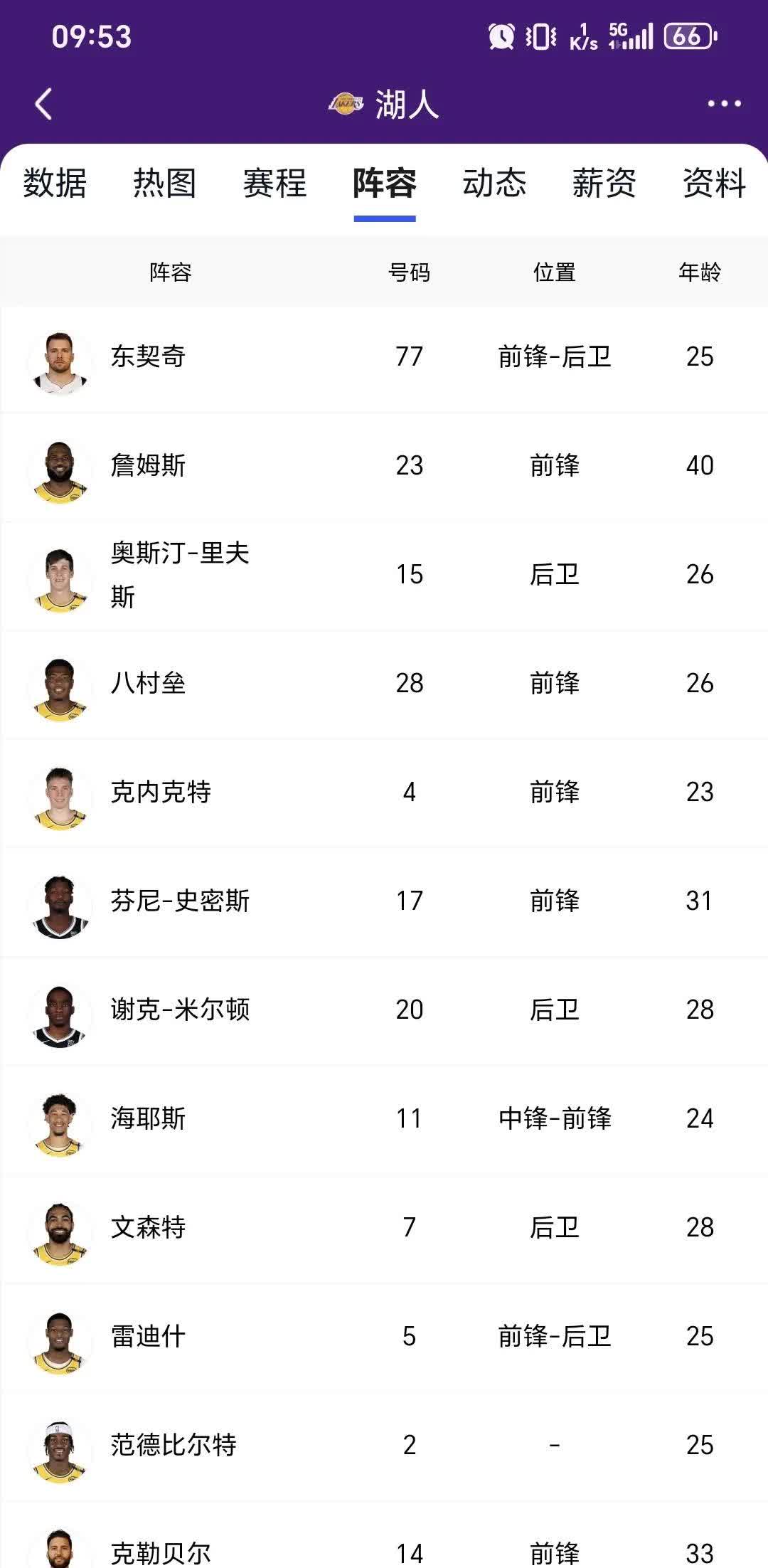 湖人新晋球员成队中关键人物