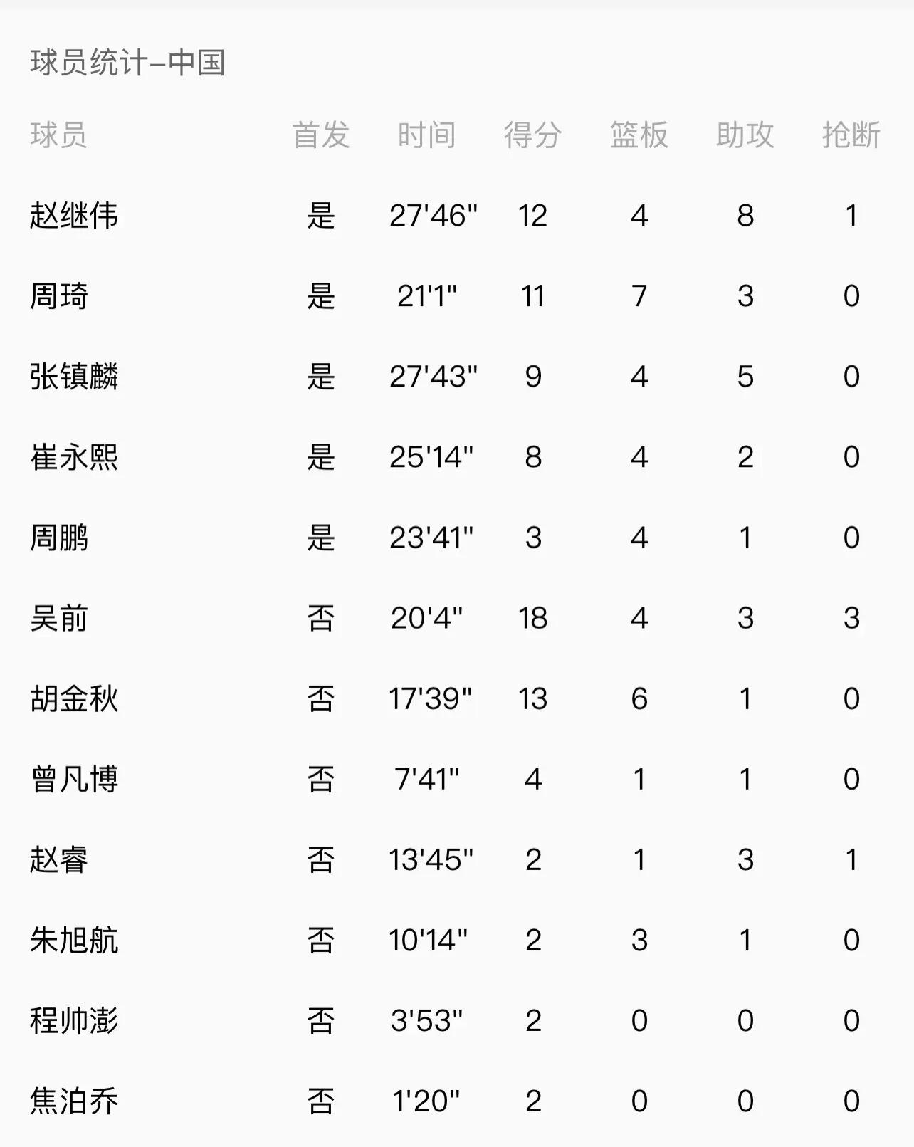 开云体育APP下载-湖南男篮状态火热，连胜数达到新高的简单介绍