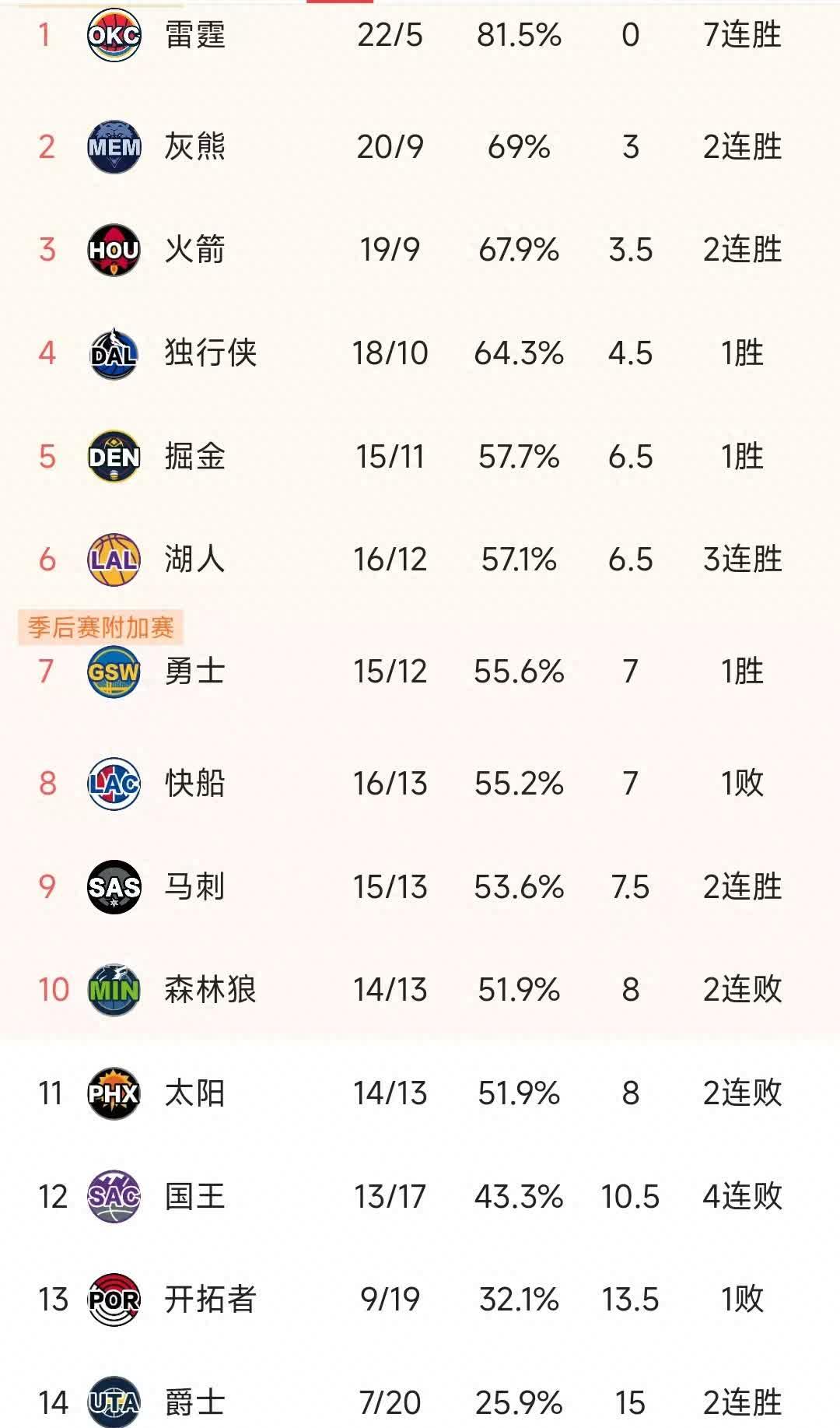 开云体育在线-关于热刺大胜轻取对手，稳居积分榜头名的信息