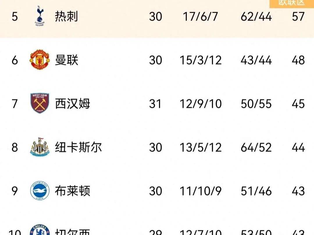 包含真实马德里击败对手，积分榜上升的词条