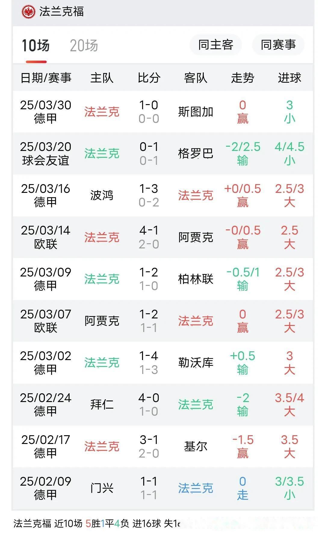 包含云达不莱梅主场战胜对手，保级前途一片光明的词条