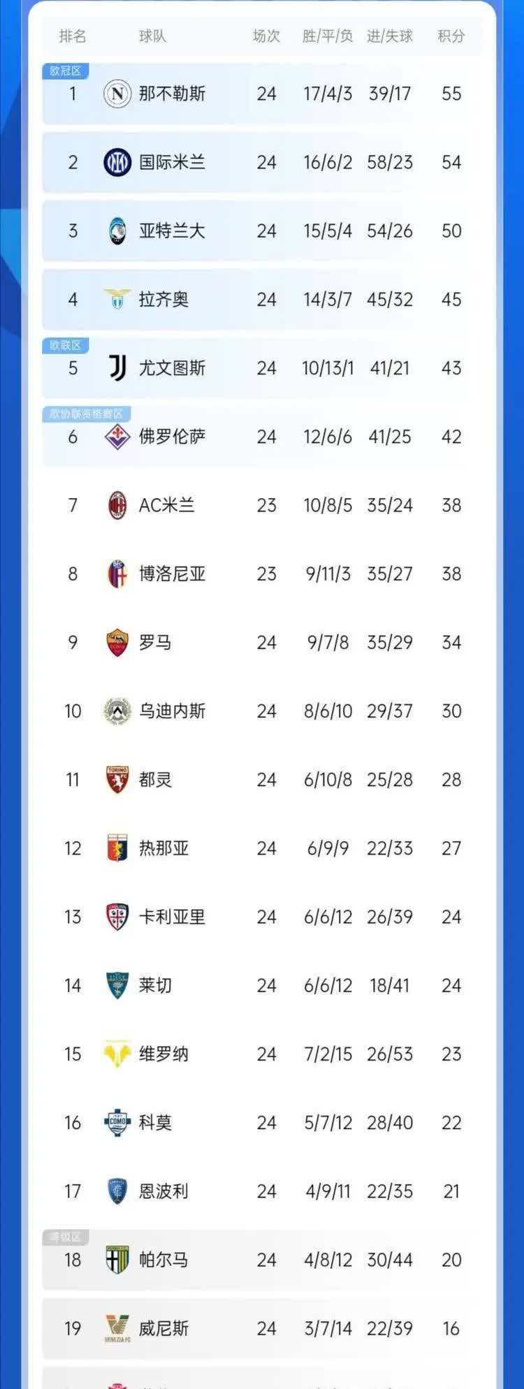 国米逆袭夺胜，实力张扬再登积分榜前列