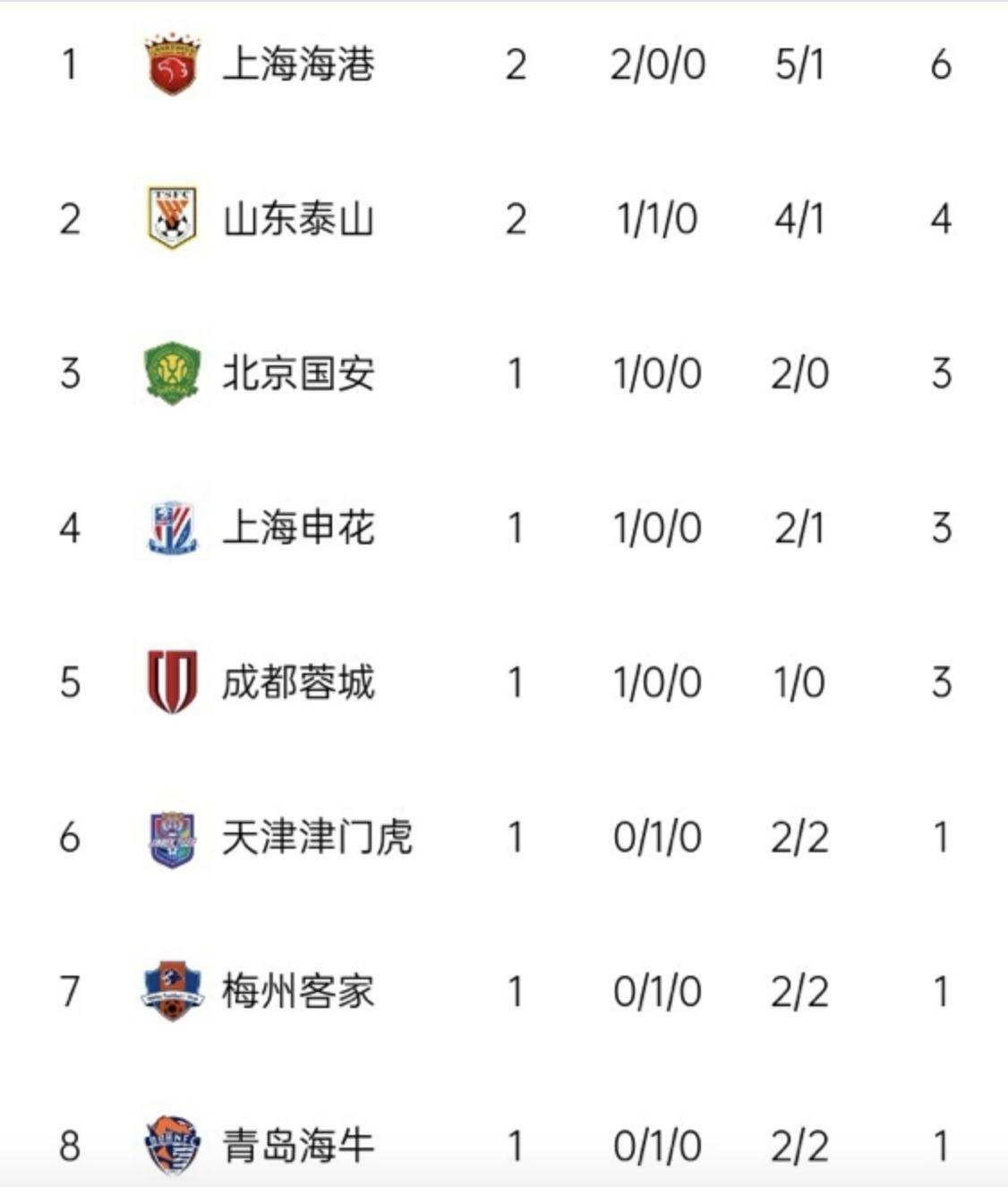 鲁能主场大胜，豪取胜利保持不败记录的简单介绍