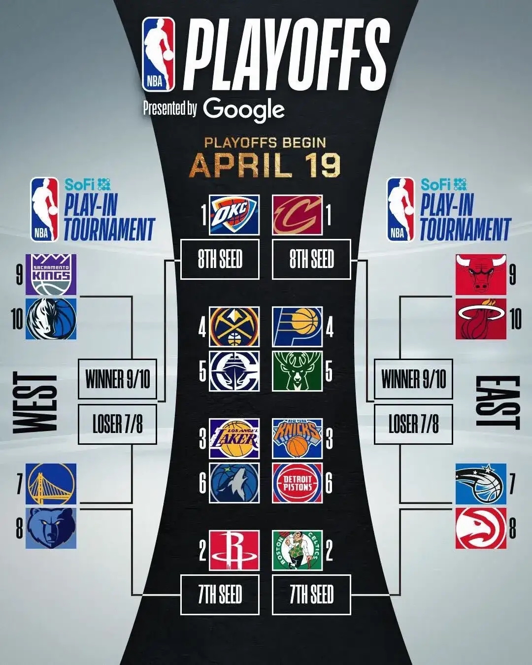 NBA东西部球队全面展开激烈争夺赛