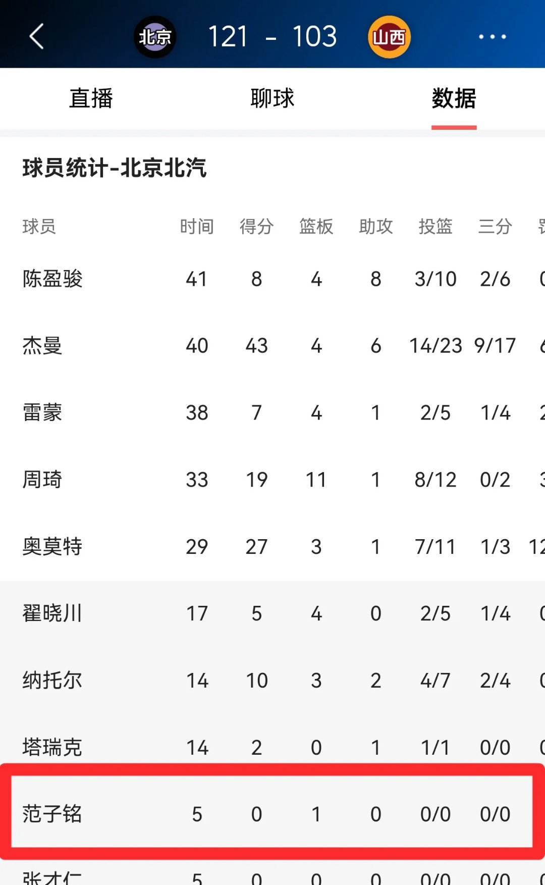胜利狂欢！球队轻松大胜，曝光生涯强大实力的简单介绍