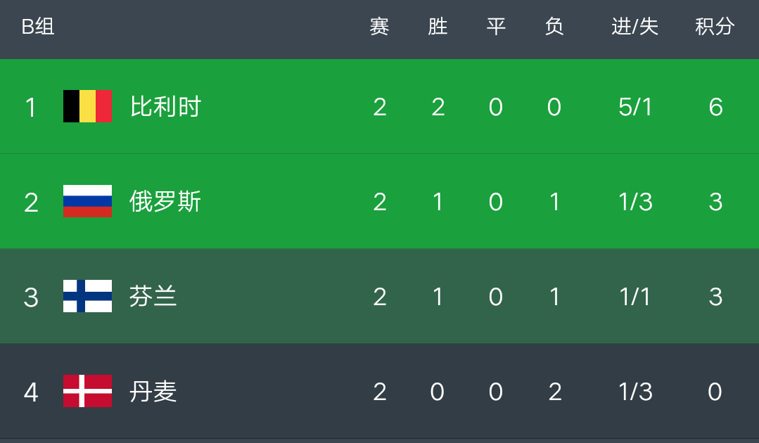 开云体育-比利时篮球超级联赛实时积分榜单更新的简单介绍