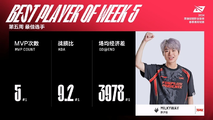 开云APP-HKA险胜FPX，Elk极限生还后反打强强对话2025世界赛，点燃全场激情的简单介绍