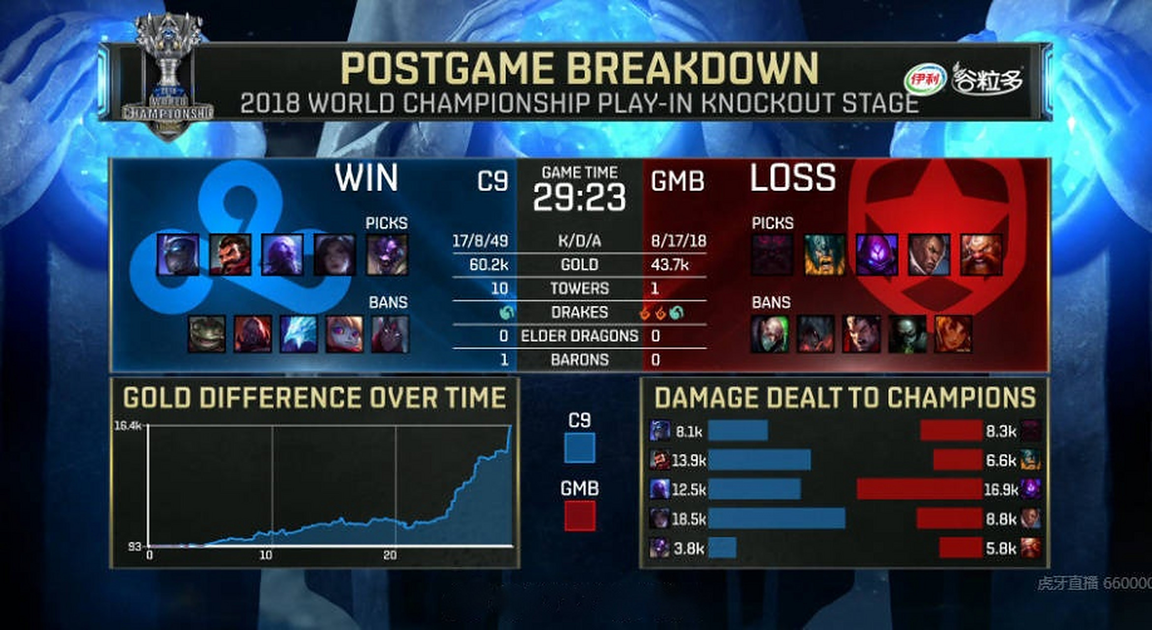 开云体育入口-关于C9鏖战DK，Bin开启传奇时刻鏖战多局全球总决赛，留下经典瞬间的信息