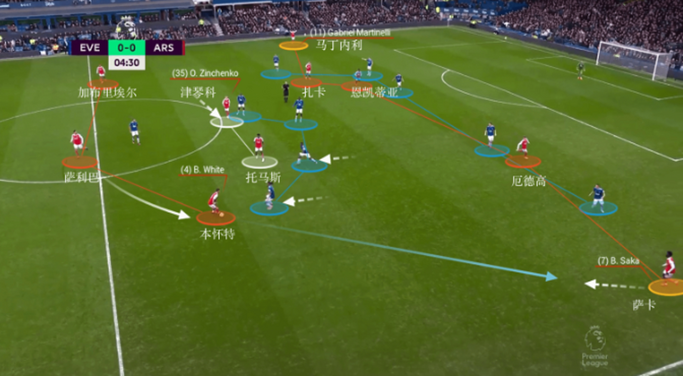 包含那不勒斯碾压荷兰，马丁内利状态火热的词条